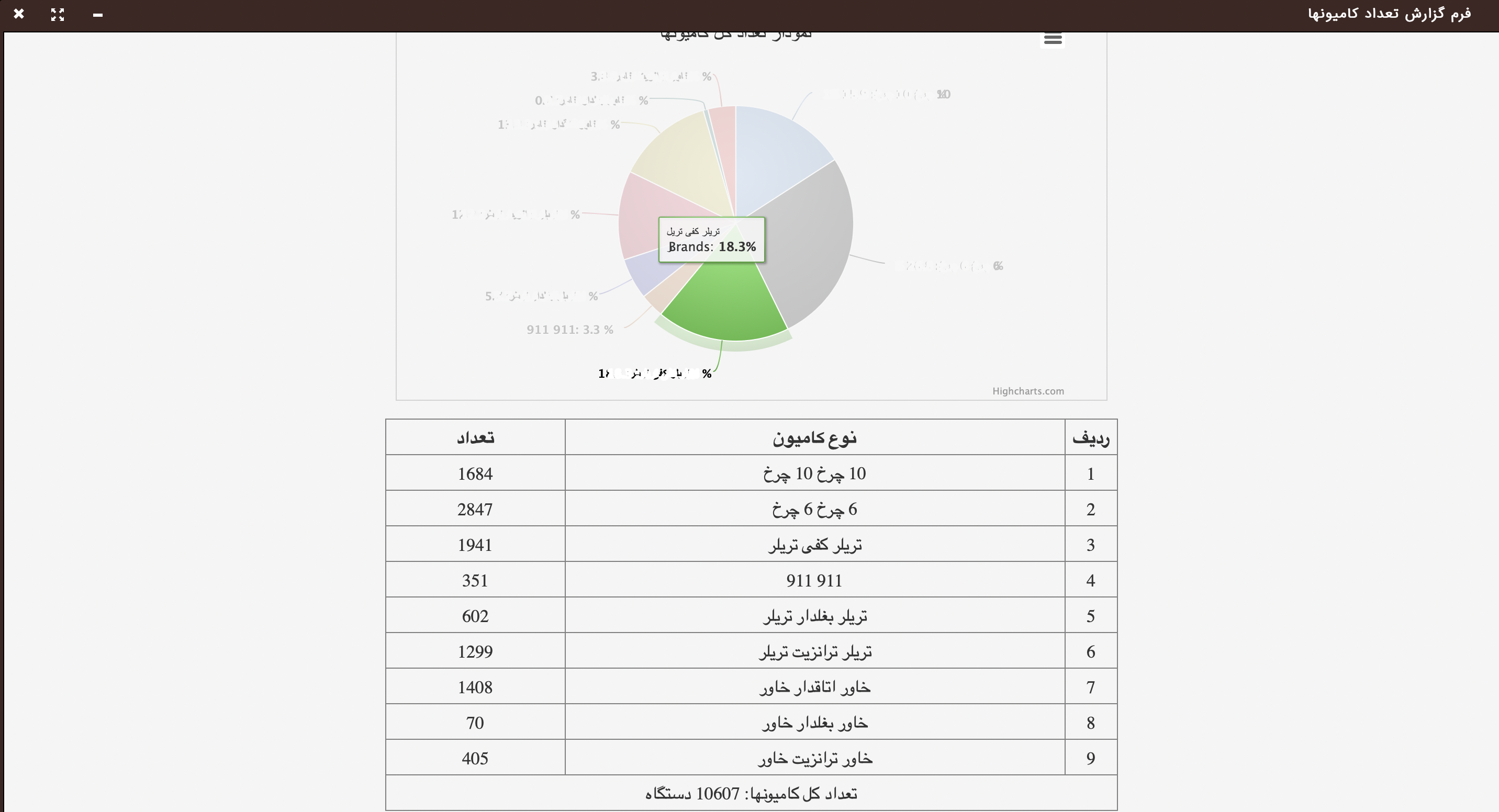 گزارش تعداد کامیون سامانه مدیریت لجستیک شیپین