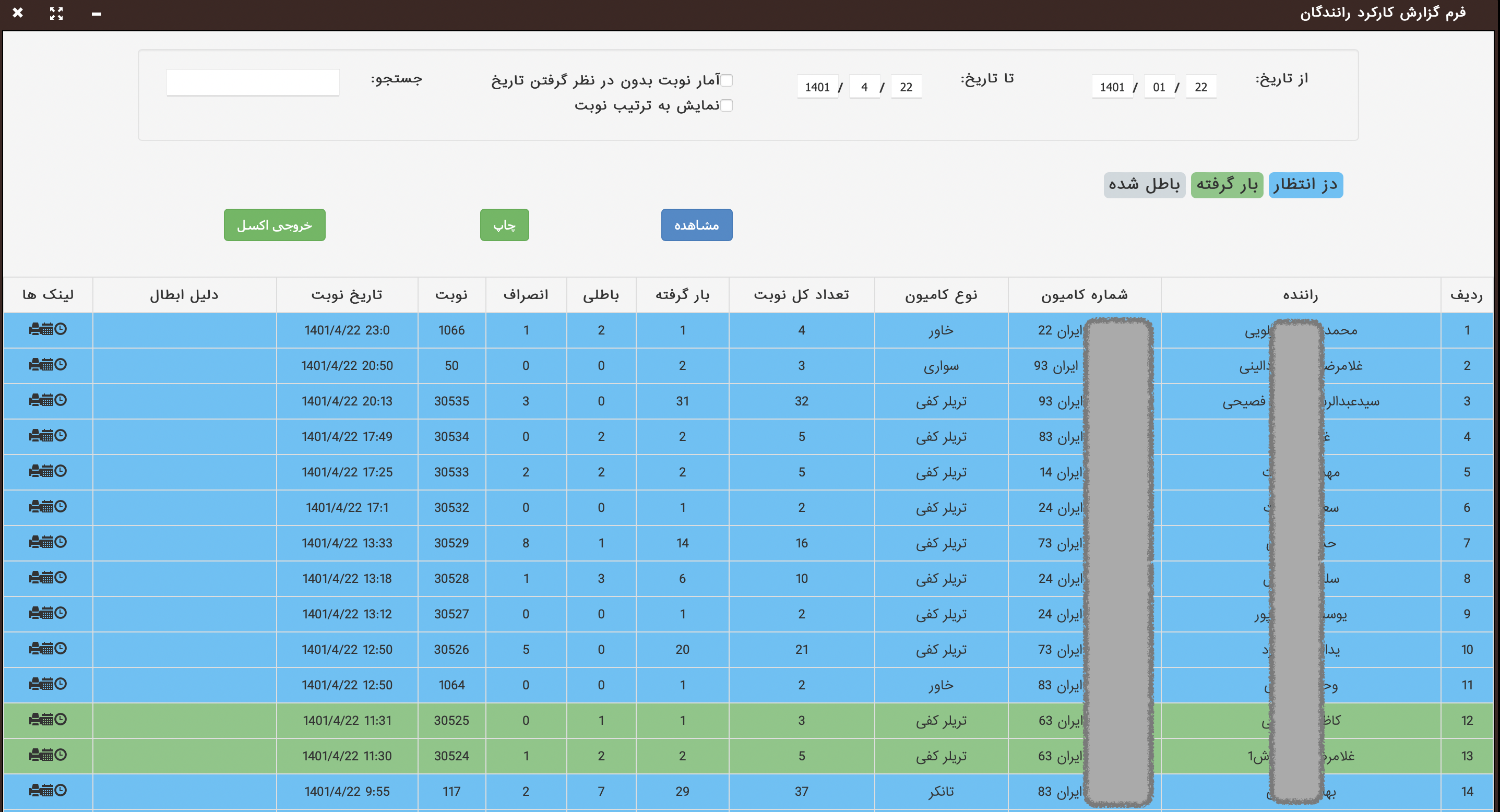 گزارش کارکرد رانندگان سامانه مدیریت لجستیک شیپین